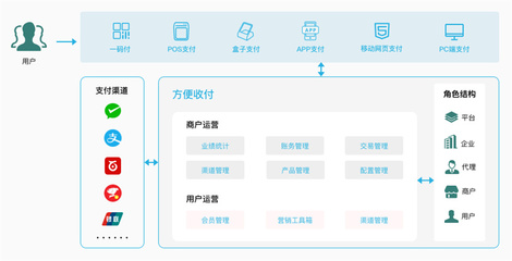 智能移動支付解決方案