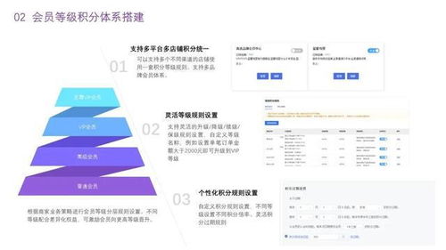 全域會員成新趨勢,如何構(gòu)建全域品牌會員中心,實現(xiàn)確定性增長