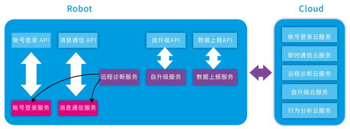 請問適合用于智能機器人研發(fā)的開源操作系統(tǒng)有哪些