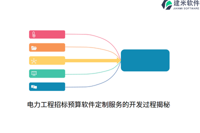 電力工程招標預算軟件定制服務的開發(fā)過程揭秘