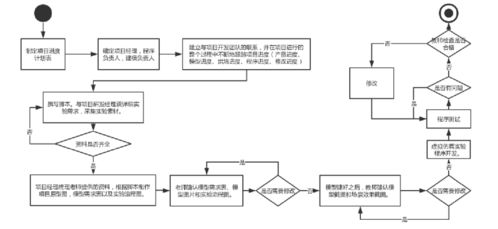 虛擬仿真實驗教學解決方案專業(yè)提供商 北京潤尼爾科技股份