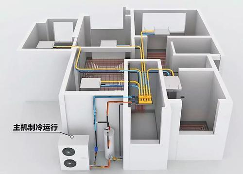 空氣源熱泵廠家新創(chuàng)新之路,12大領(lǐng)域開拓新市場,千億藍(lán)海市場