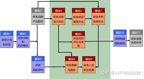 研發(fā)體系和能力建設(shè) 如何快速提升研發(fā)管理能力 如何提高研發(fā)項(xiàng)目管理能力 怎樣提升研發(fā)管理能力