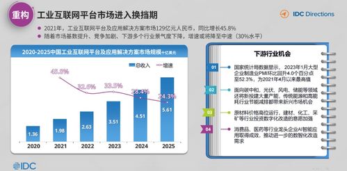 idc 中國(guó)工業(yè)互聯(lián)網(wǎng)與工業(yè)軟件發(fā)展趨勢(shì)