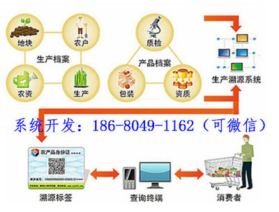 蔬菜種子追溯系統(tǒng)定制開(kāi)發(fā)