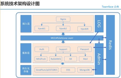 大型集團企業(yè)需要購買企業(yè)信息化系統(tǒng)的源代碼,回去進行二次開發(fā)或多次開發(fā)嗎