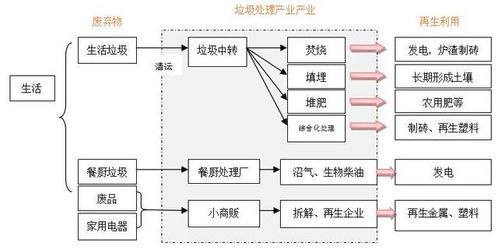 逐鹿垃圾分類新風口,企業(yè)利用easydl快速實現(xiàn)降本增效