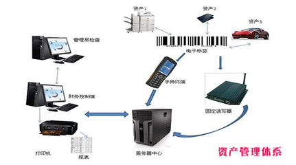 flash程序U3D游戲安卓微信公眾號物聯(lián)網(wǎng)網(wǎng)站管理系統(tǒng)軟件定制開發(fā)